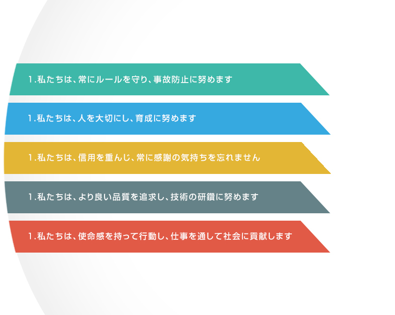 株式会社東北電設の行動指針